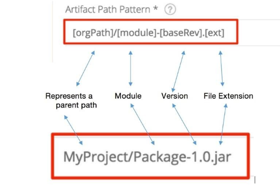 An Artifactory artifact path pattern